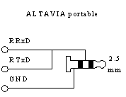Altavia connector
